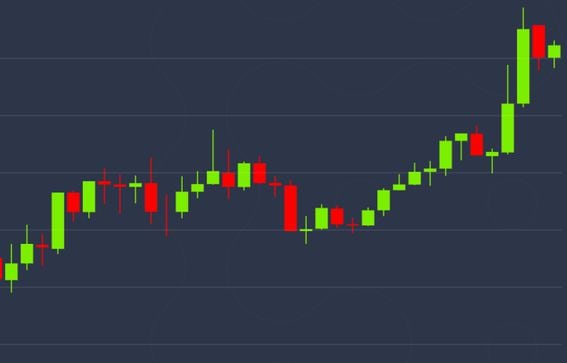 BTC/USD - live fx chart in real time, Bitcoin / US Dollar forex trading Dukascopy Bank