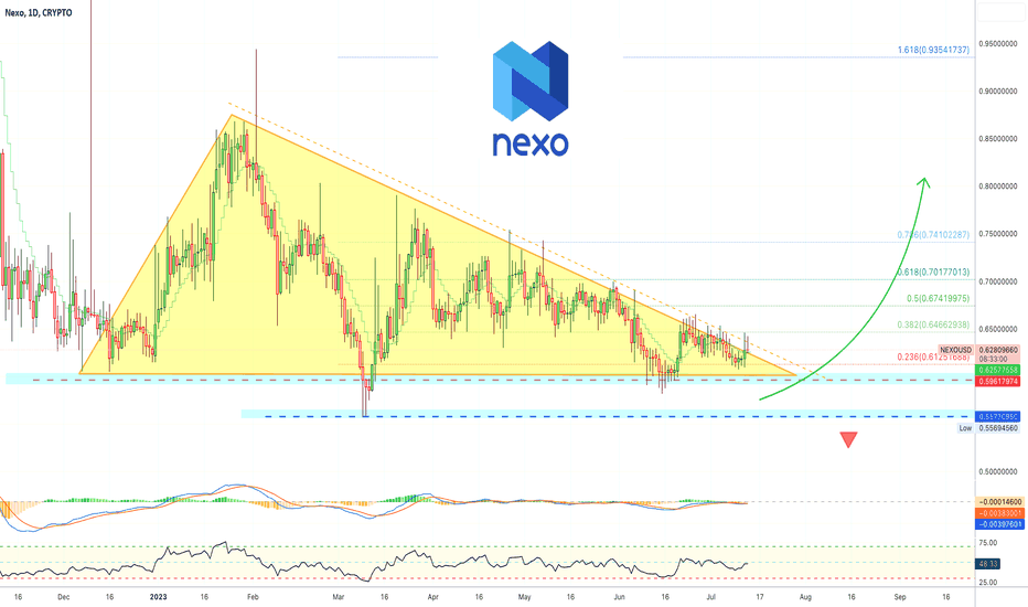 Nexo Price Today - NEXO to US dollar Live - Crypto | Coinranking