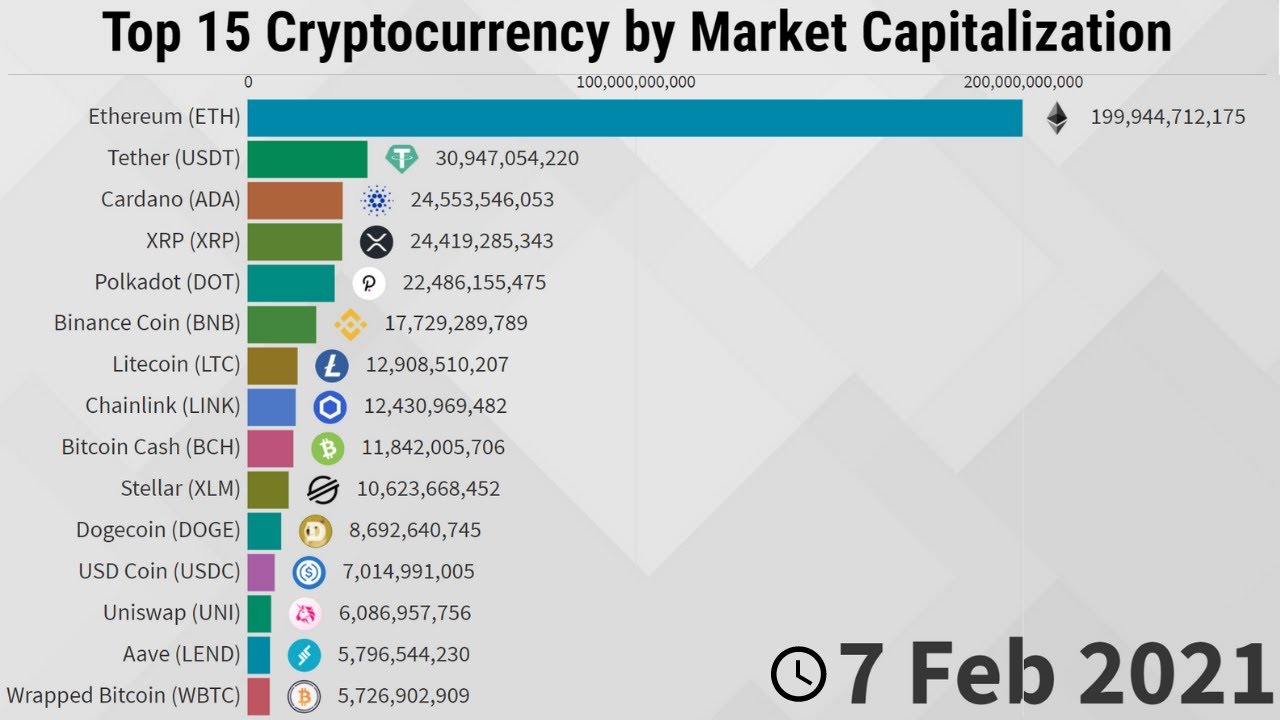 Top Blockchain Games by Market Cap