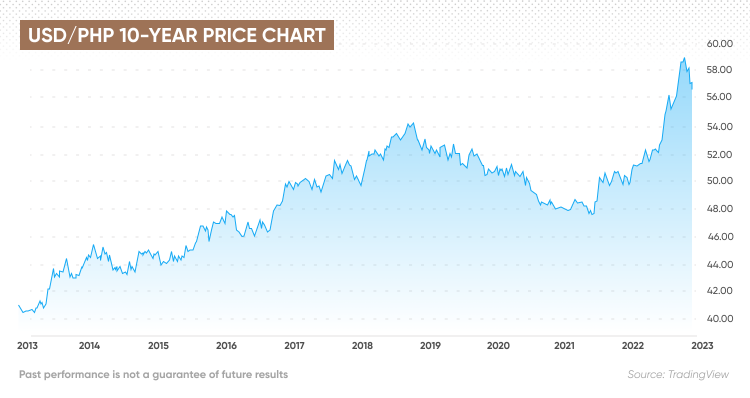 Philippine Peso to Indonesia Rupiah, PHP to IDR Currency Converter