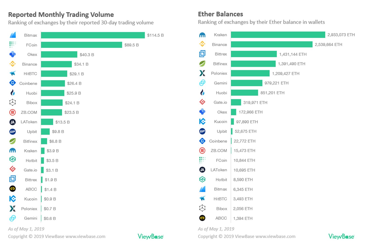 New Crypto Exchange Listings (Coinbase, Binance and more) - Cryptocurrency Alerting