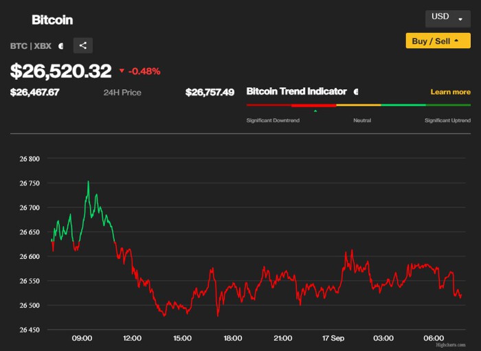 Pin di Paul der Duestchen su Gold and bitcoinhelp.fun stuff of Dreams.