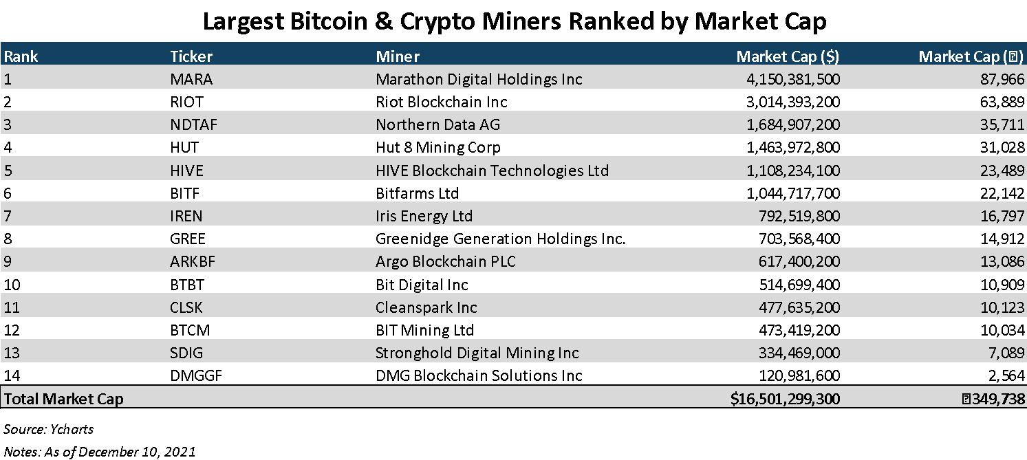 9 Best Bitcoin Miners (Crypto Mining Rigs) in | CoinCodex