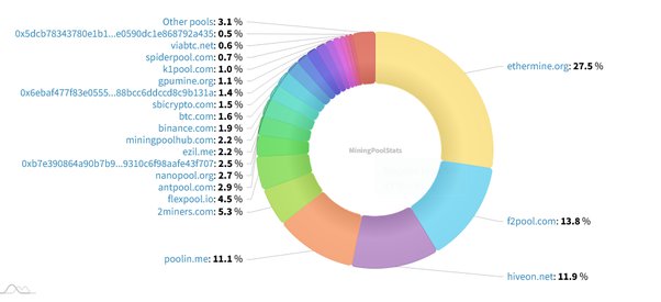 Braiins | Mining Insights