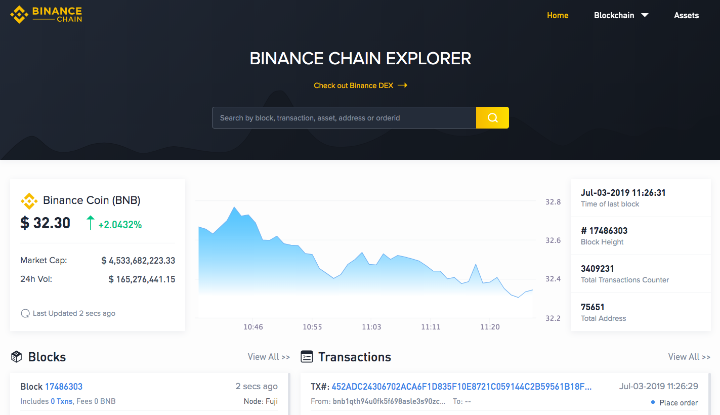 Binance Dex Review and Analysis: Is it safe or a scam? We've checked and verified!