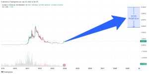 Cardano (ADA) Price Prediction , , 