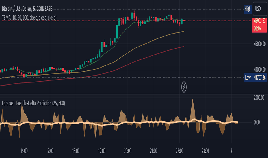 XBTUSD.P Charts and Quotes — TradingView