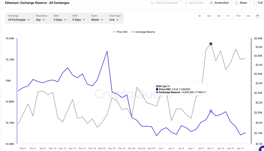 Ethereum to US-Dollar Conversion | ETH to USD Exchange Rate Calculator | Markets Insider