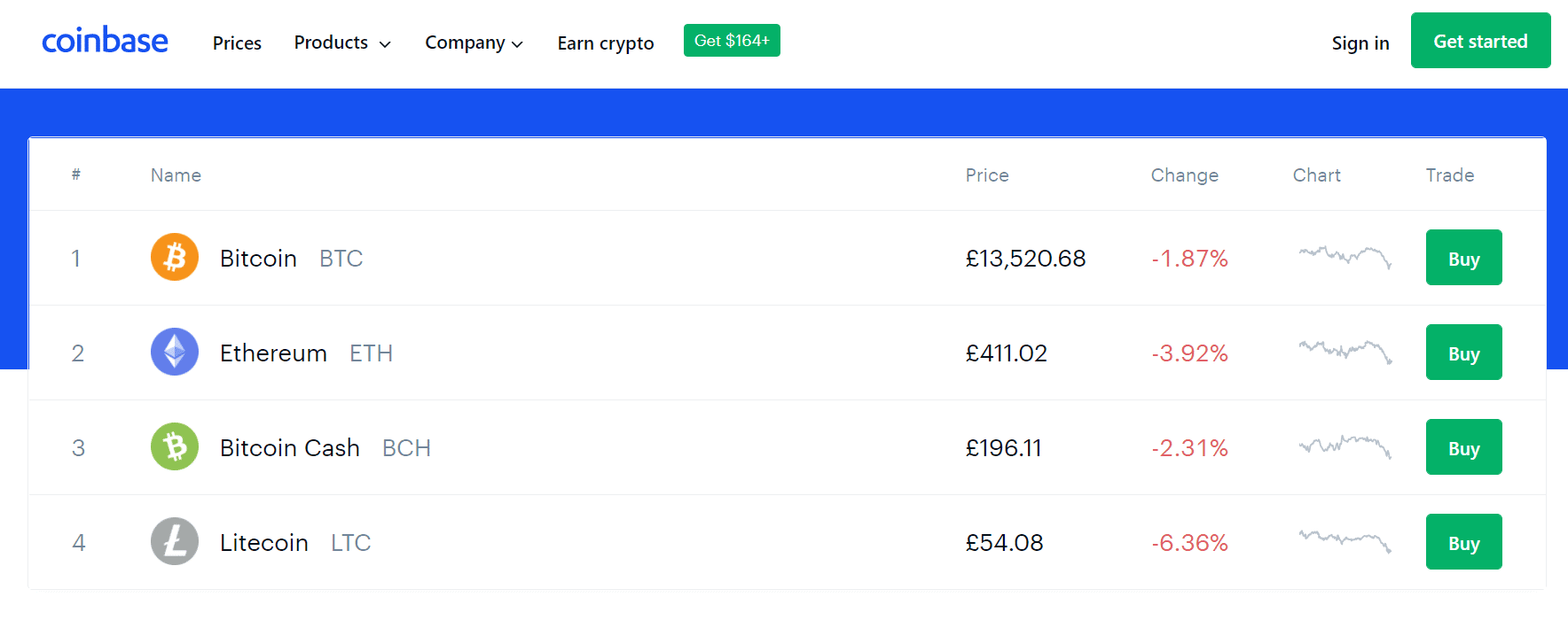 OKX vs. Coinbase Review Which Crypto Exchange is Best?