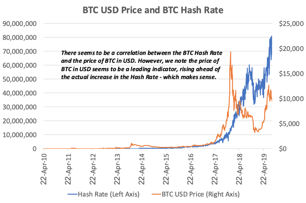 Bitcoin Cash Hashrate Chart