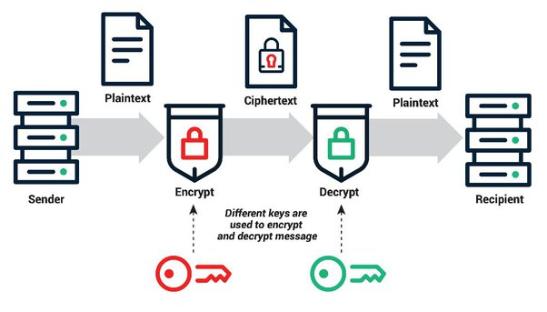 RSA Encryption, Decryption And Key Generator Online | Devglan