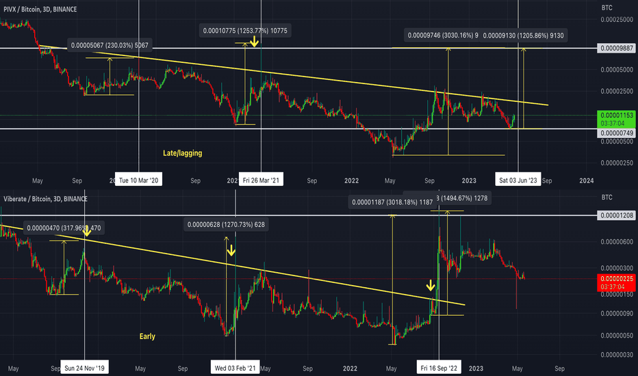 PIVXBTC Charts and Quotes — TradingView