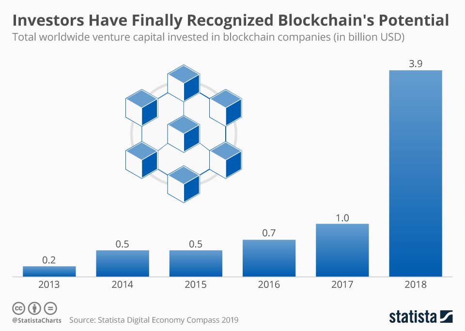 Cryptocurrency - Wikipedia