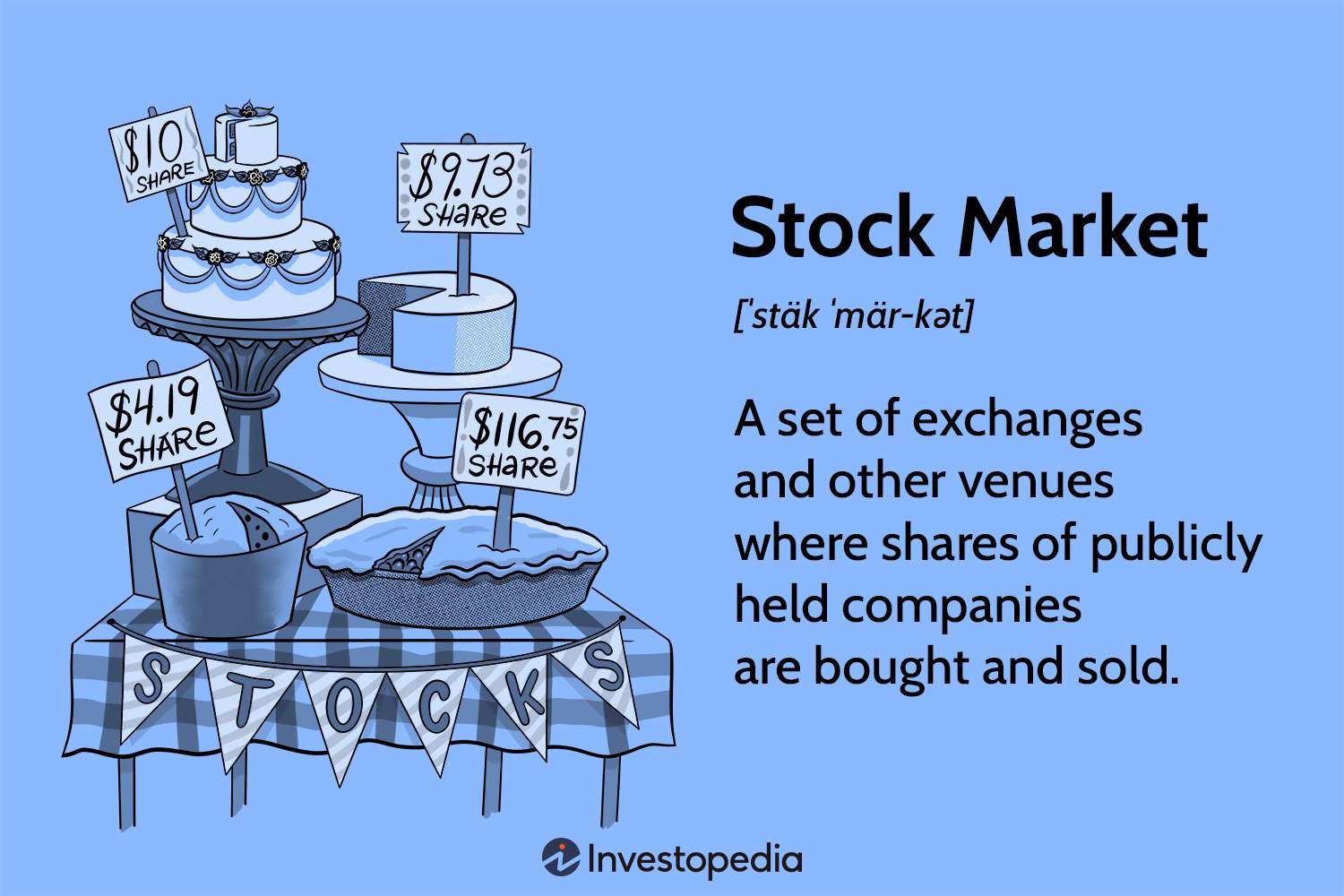Stock Exchange - Meaning, Features, and Functions
