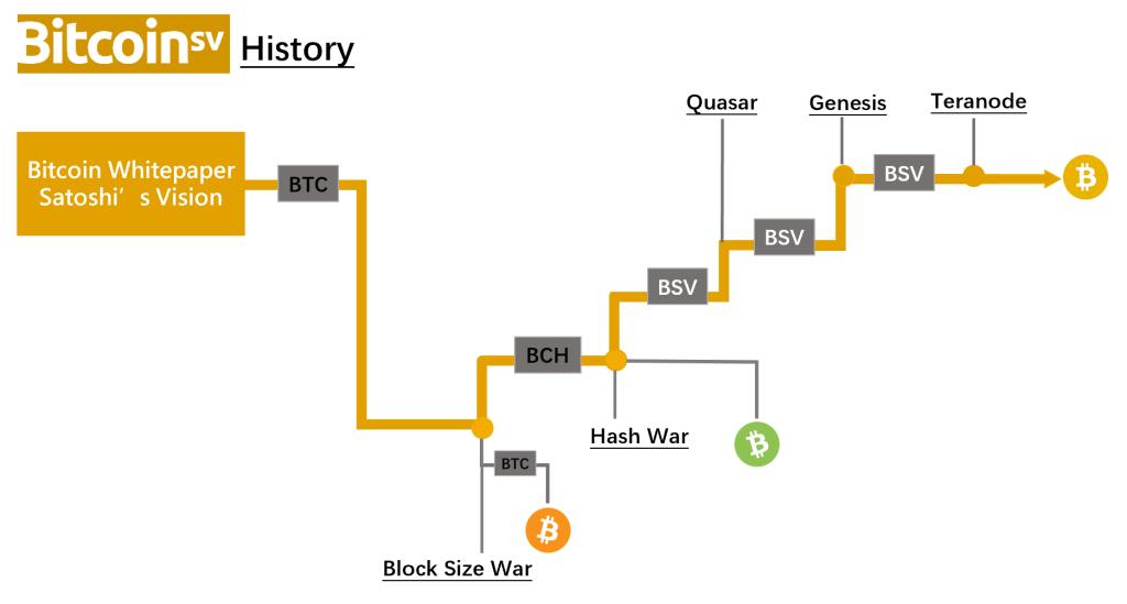 Bitcoin Cash - Wikipedia