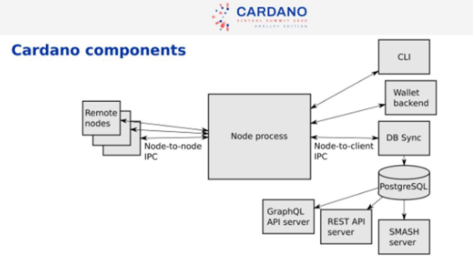 Setup Cardano Node via Docker Official Cardano Node Image - Setup a Stake Pool - Cardano Forum