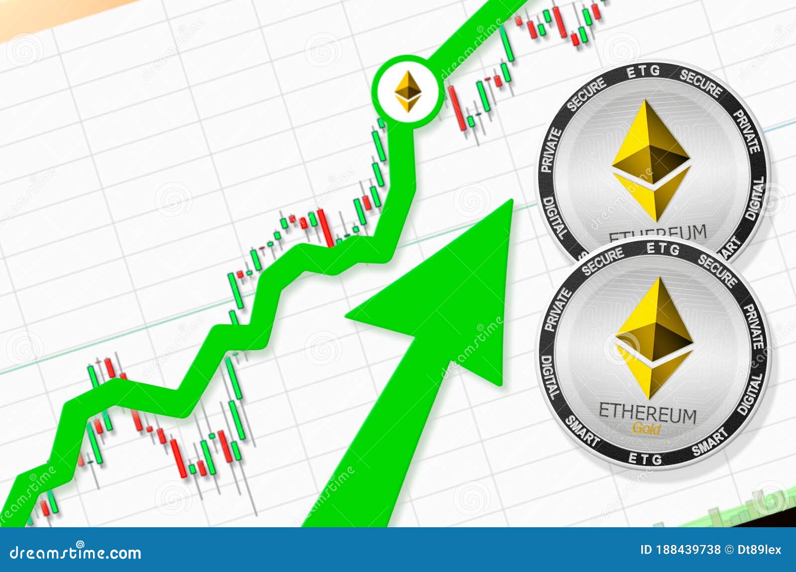 Ethereum Price Prediction A Good Investment?