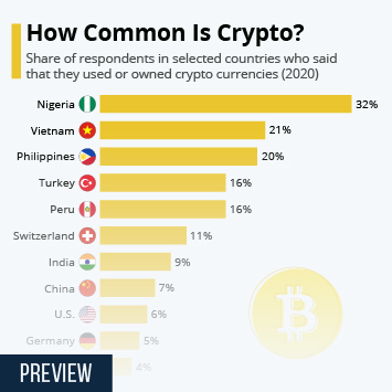 Cryptocurrency Explained With Pros and Cons for Investment