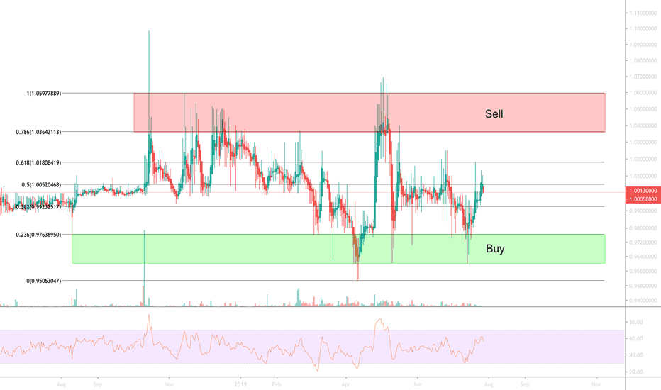 Dai price: dai to USD chart | Ledger