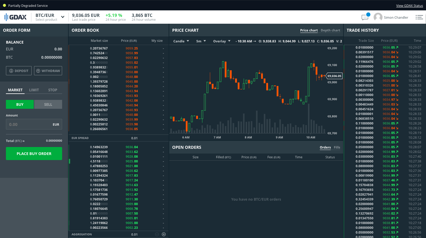 Coinbase Review A Reputable Crypto Exchange