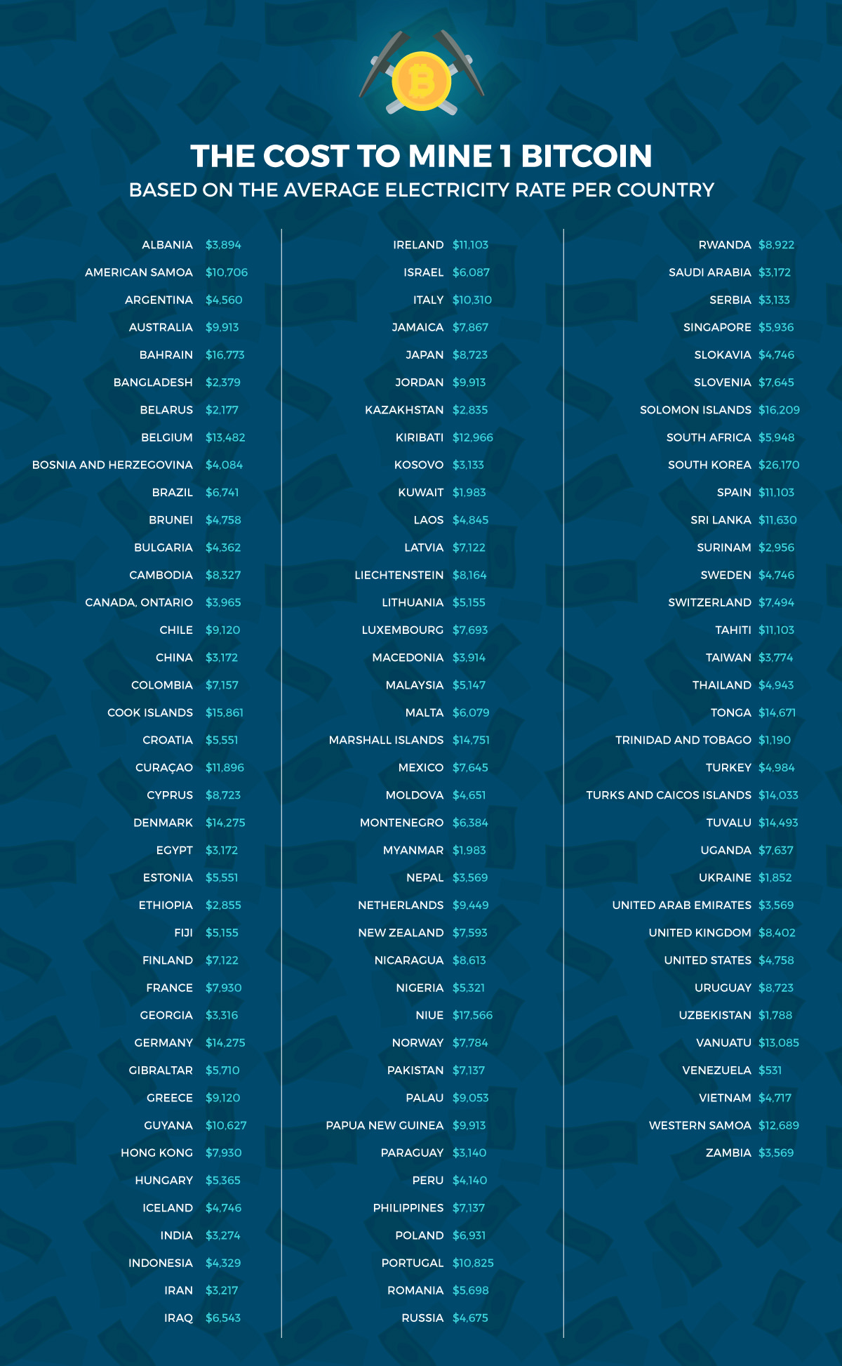 20 BEST Crypto to Mine with GPU [Most Profitable Coin]