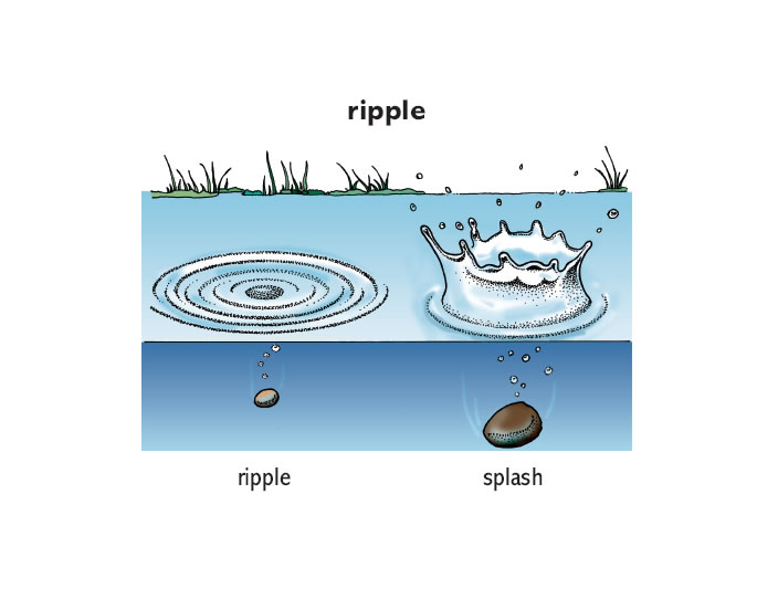 ripple - Wiktionary, the free dictionary