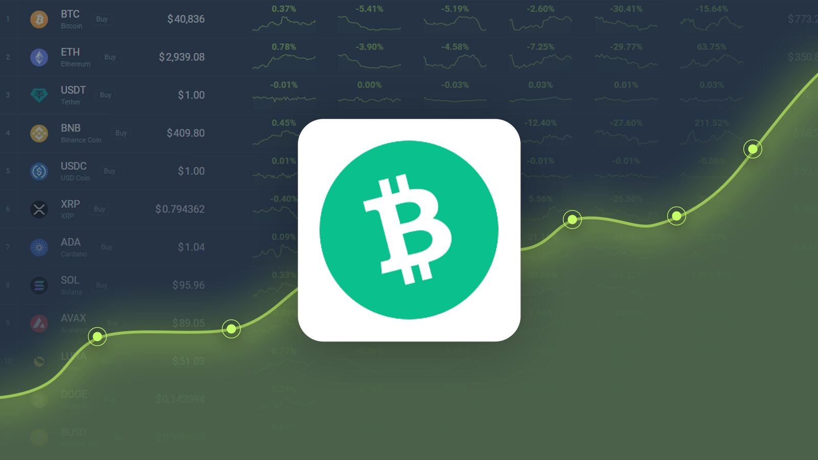 Bitcoin Cash price today, BCH to USD live price, marketcap and chart | CoinMarketCap