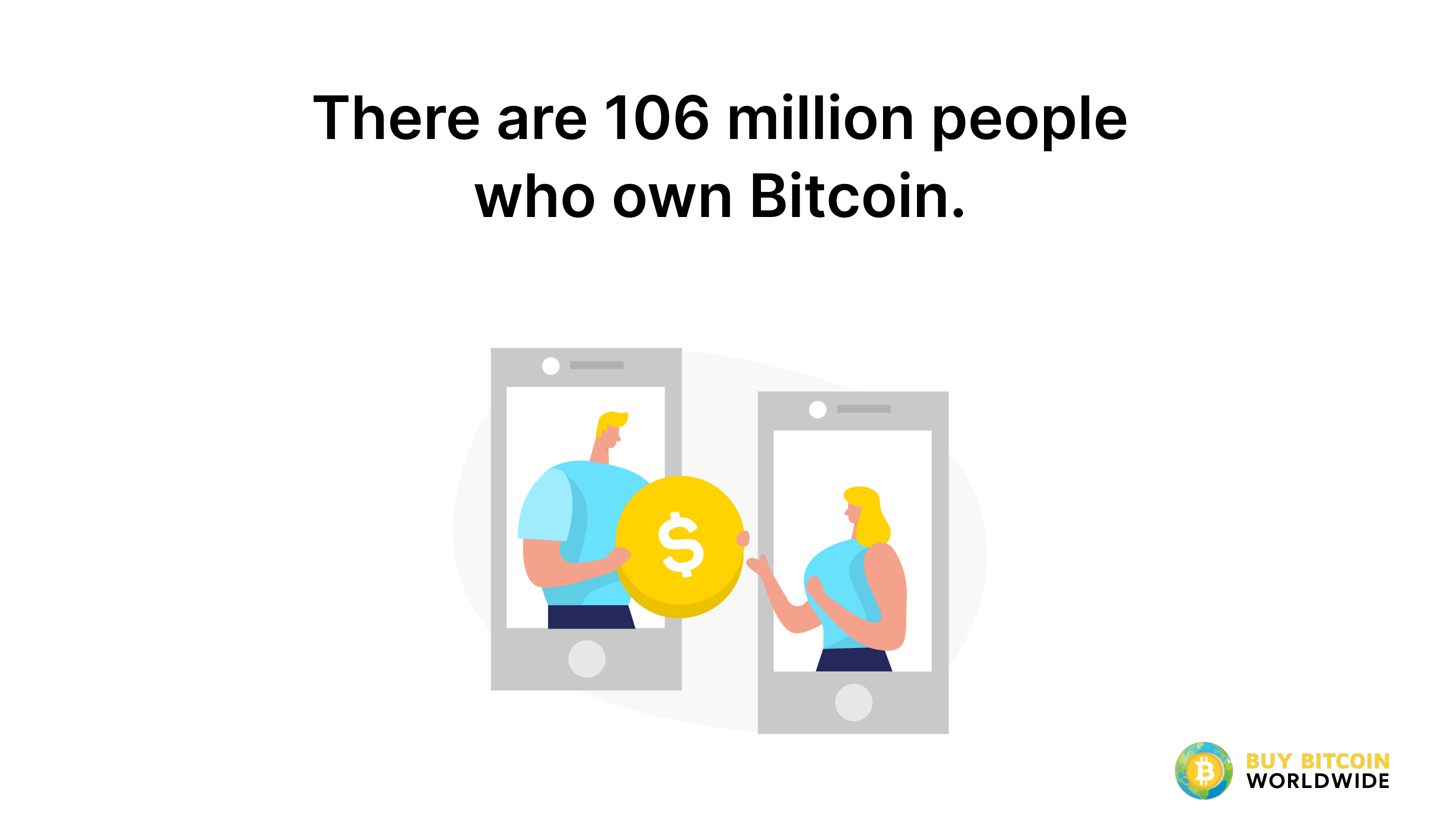 Only % of global population owns Bitcoin, representing every th person