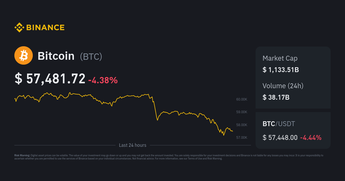 BTCAUD Bitcoin Australian Dollar - Currency Exchange Rate Live Price Chart