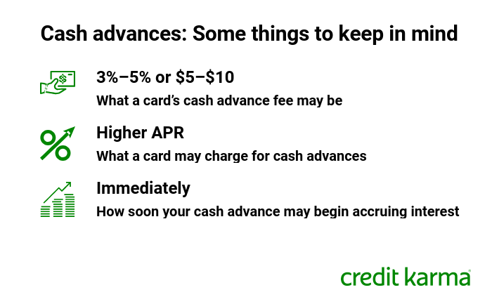 What is a Credit Card Cash Advance and the Associated Fees?