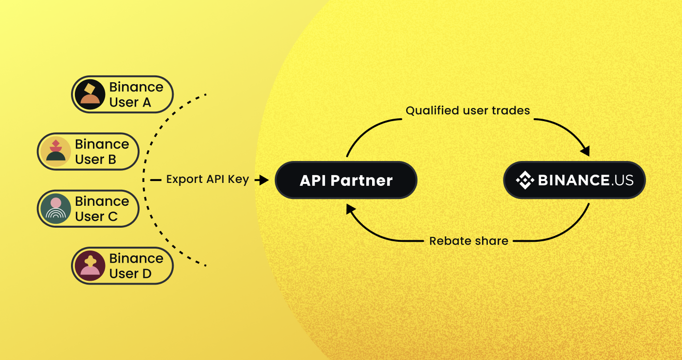 binance-spot-api-docs/bitcoinhelp.fun at master · binance/binance-spot-api-docs · GitHub