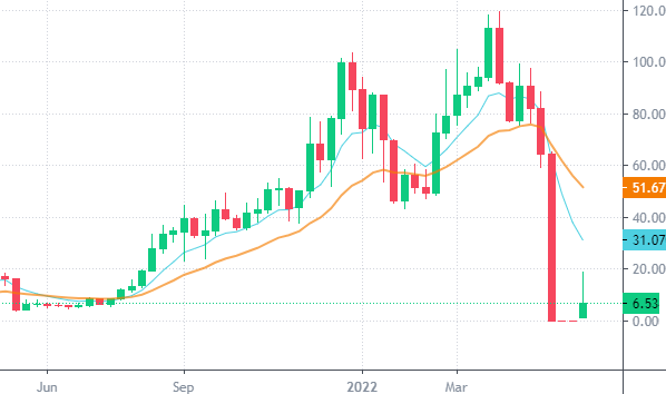 Terra Classic Price Today - LUNC Price Chart & Market Cap | CoinCodex