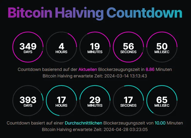 Litecoin(LTC) Halving Countdown at August 3, UTC | CoinCarp