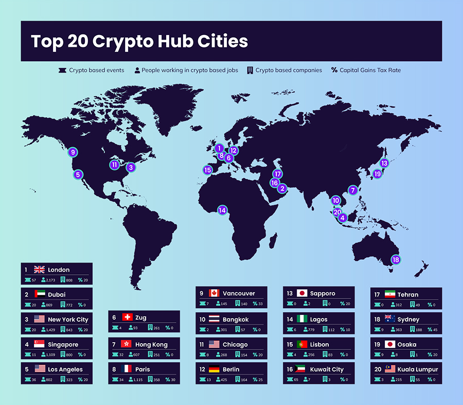 Cryptohub Premium Trading - Get Access | Whop