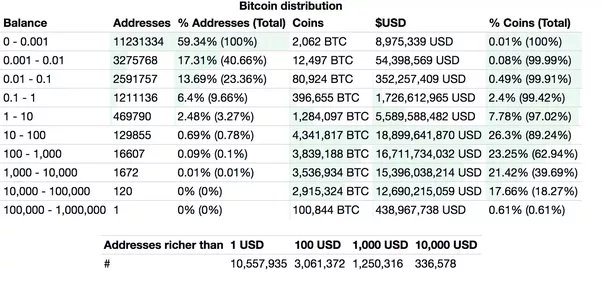 Bitcoin Transactions Per Day