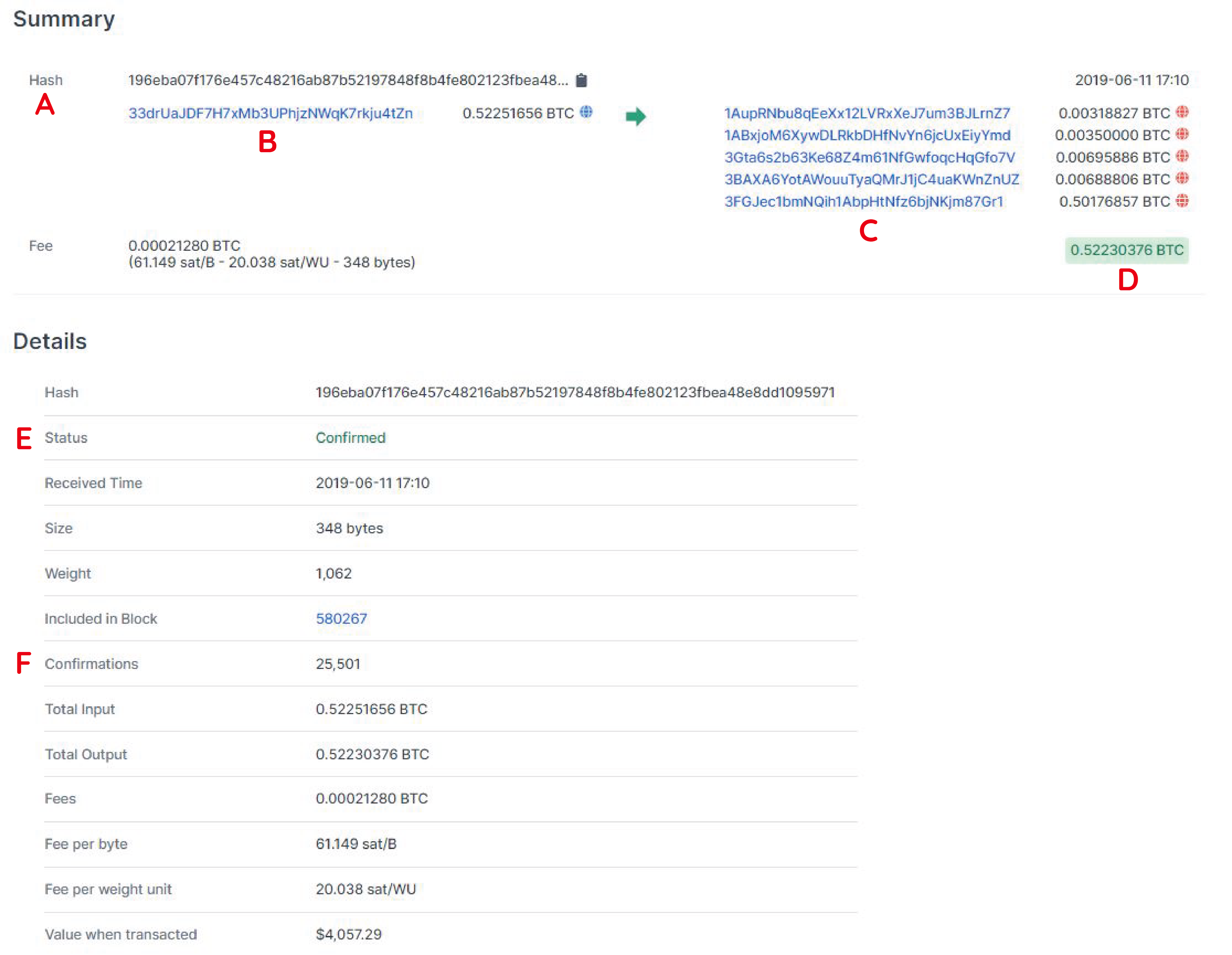 How Bitcoin Transaction Works? - GeeksforGeeks