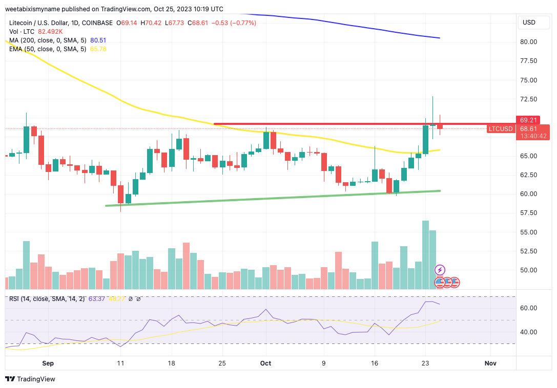 Bitcoin Price Prediction – Forbes Advisor Australia