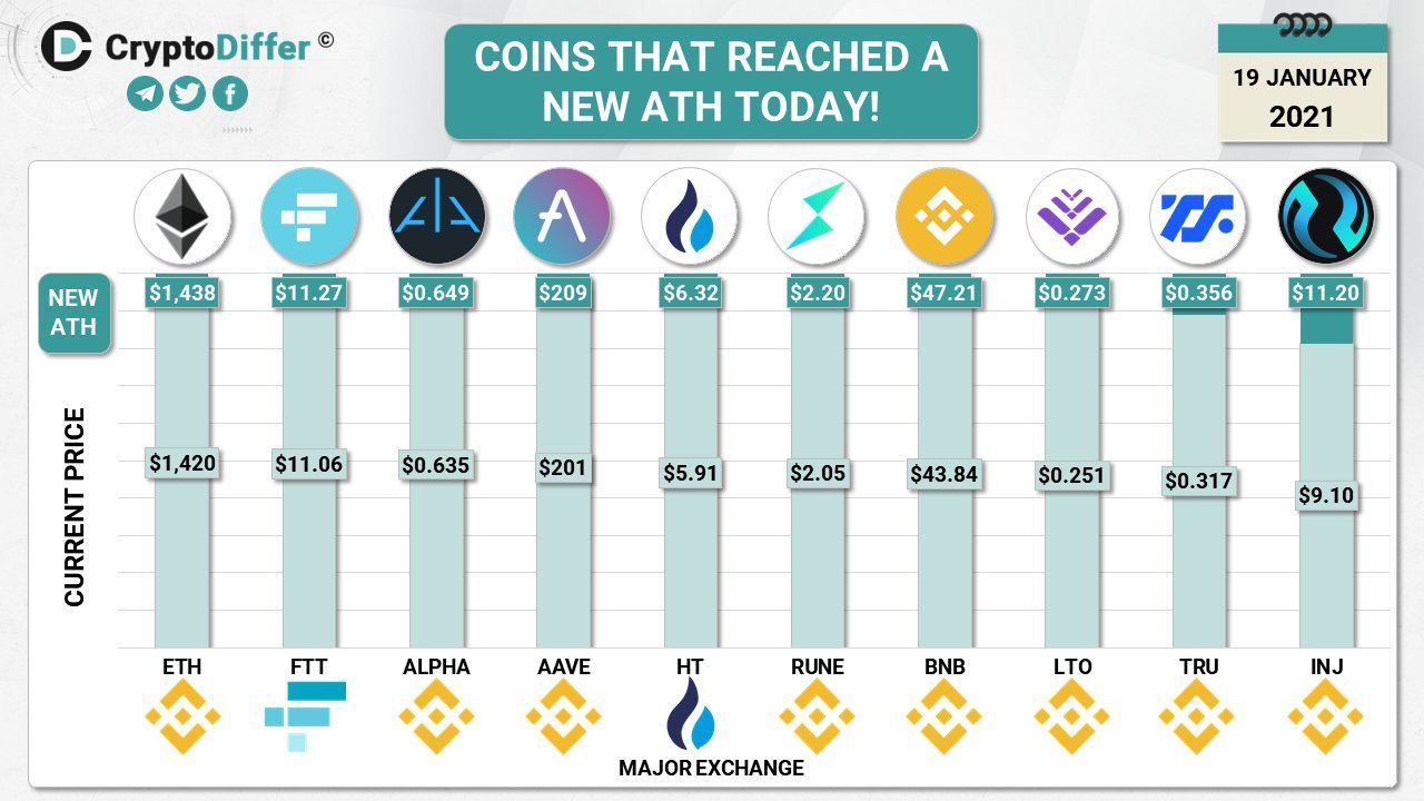 Ethereum price today, ETH to USD live price, marketcap and chart | CoinMarketCap