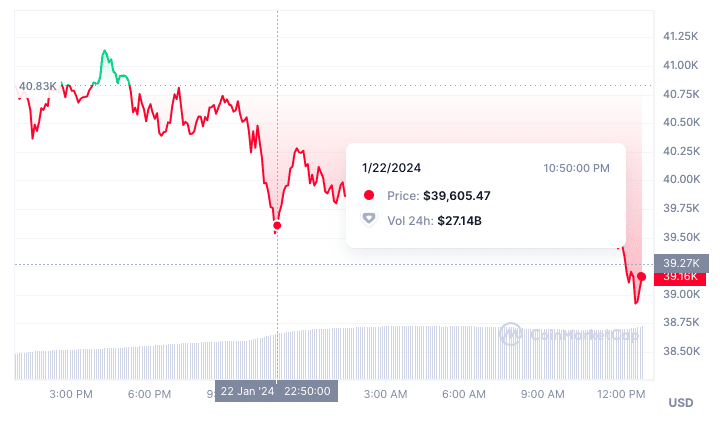 How high could bitcoin's price potentially go? - Times Money Mentor