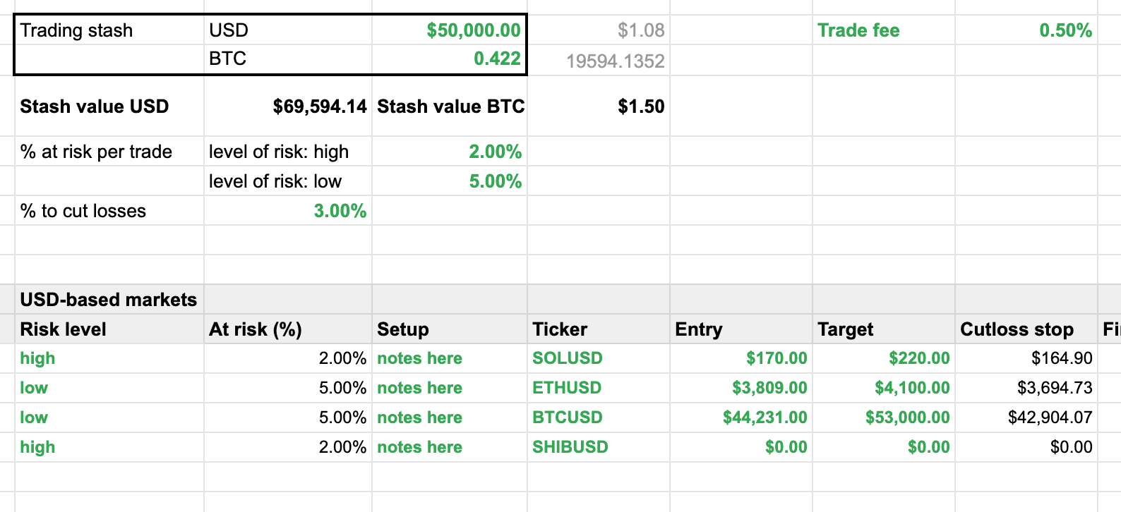 What Is Crypto Position Sizing? 5 Free Position Sizing Calculators