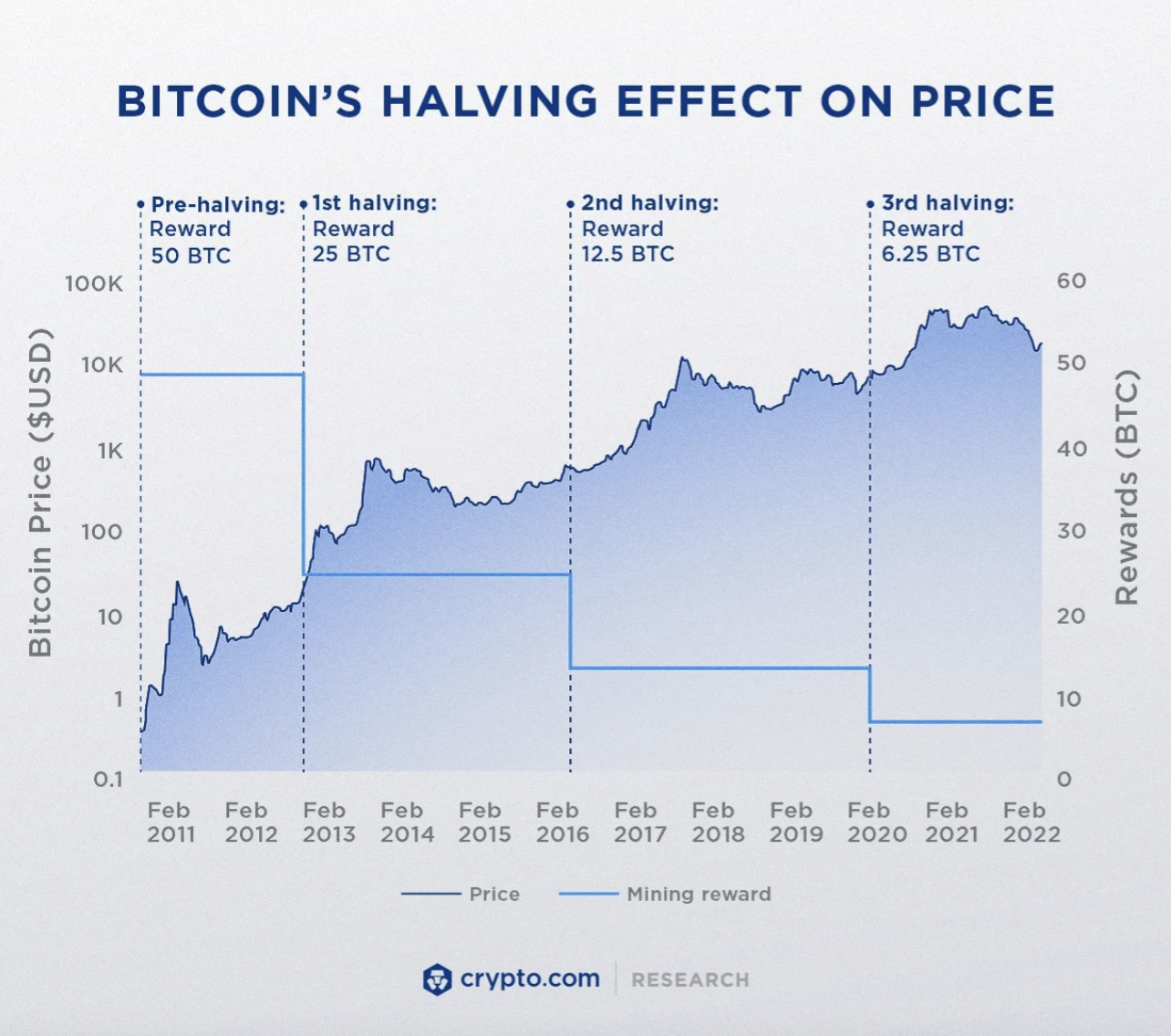 When to Buy Bitcoin? Is Bitcoin a Good Investment Now?