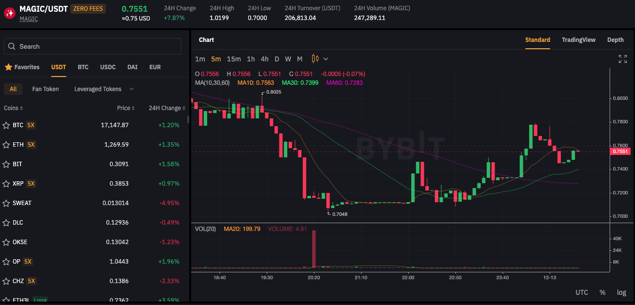 Best Crypto Trading Bots • Benzinga