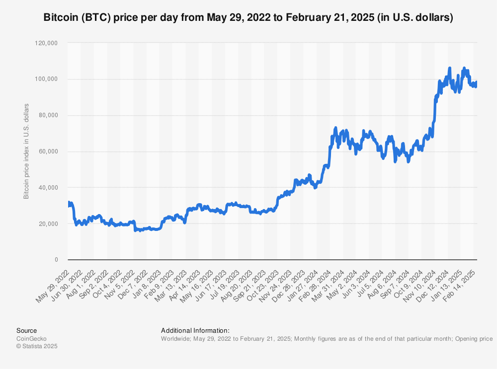 Bitcoin USD (BTC-USD) Price History & Historical Data - Yahoo Finance