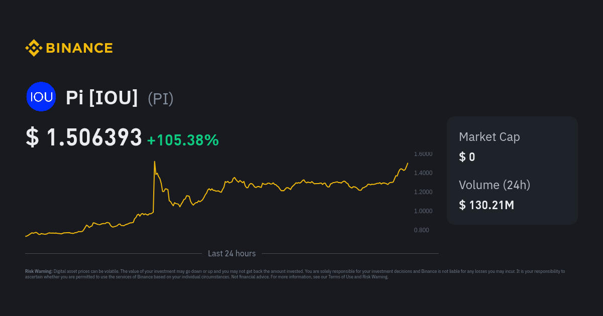 Pi Network Price Today - PI Price Chart & Market Cap | CoinCodex