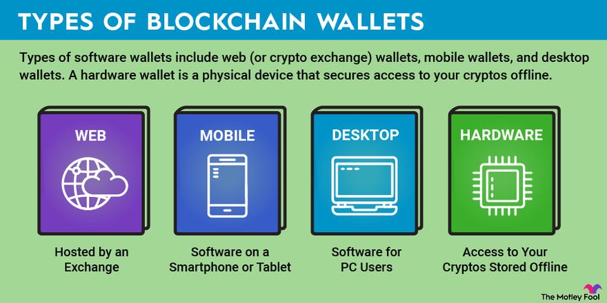 How to Create a Crypto Wallet in 