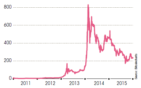 BTC EUR – Bitcoin Euro Price Chart — TradingView