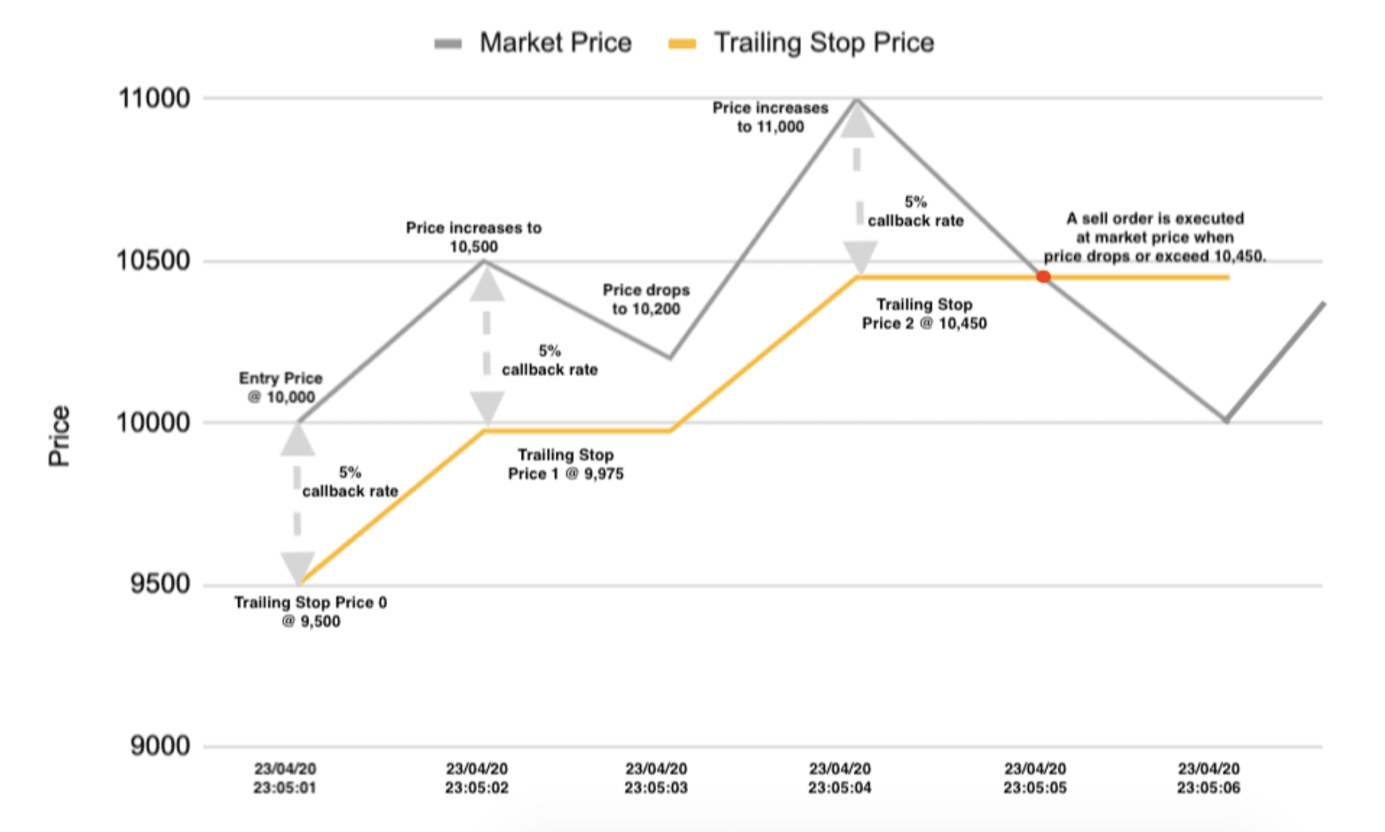 Wall Of Traders