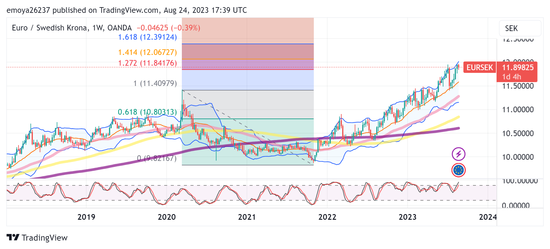 How much is dollars $ (USD) to kr (SEK) according to the foreign exchange rate for today