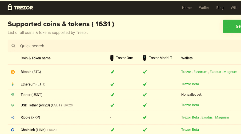 ERC Tokens on Ethereum - Top 50 List | Coinranking