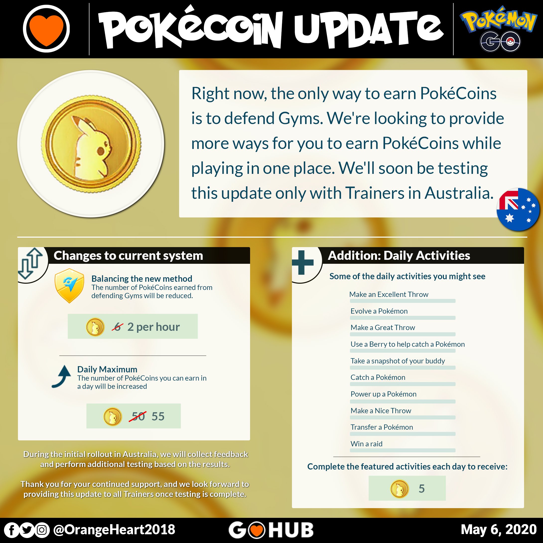 We’ll be running small tests for revamping the PokéCoin system – Pokémon GO